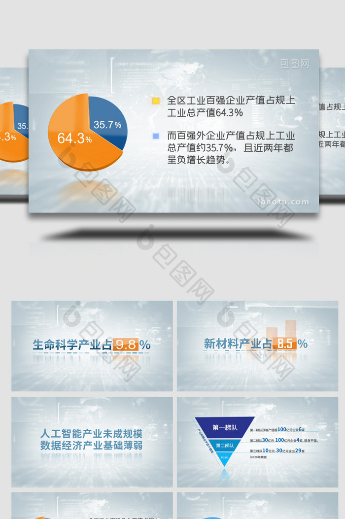 科技产业图饼数据介绍