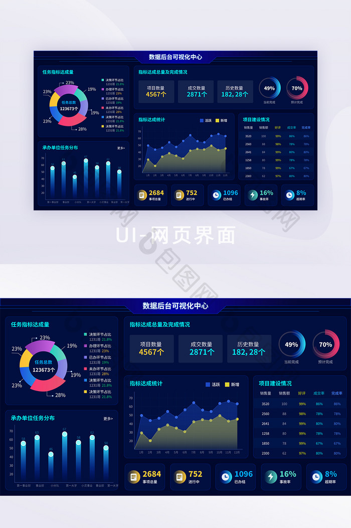 互联网可视化大数据系统操作后台智能中心