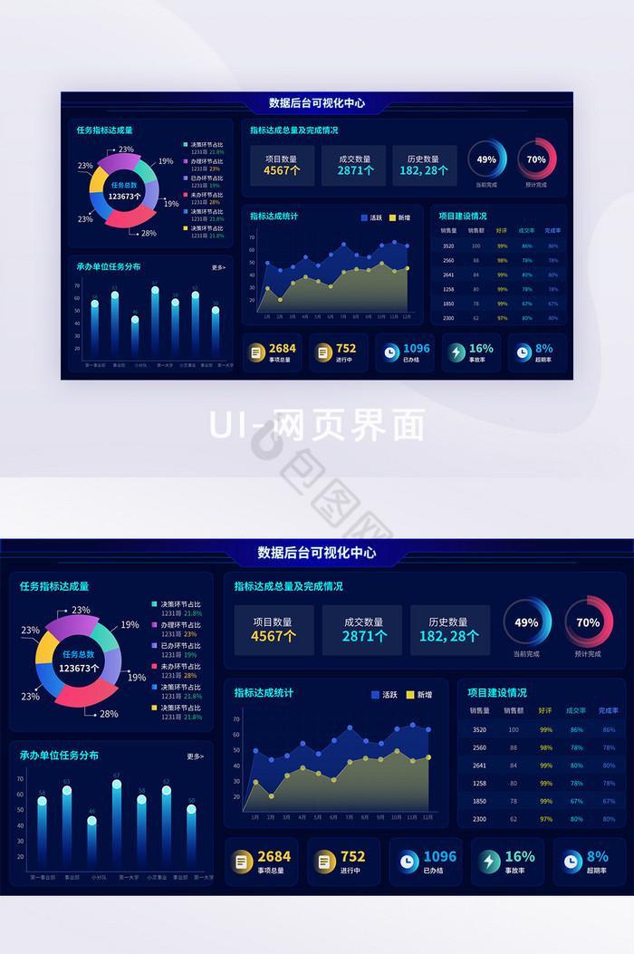 互联网可视化大数据系统操作后台智能中心图片