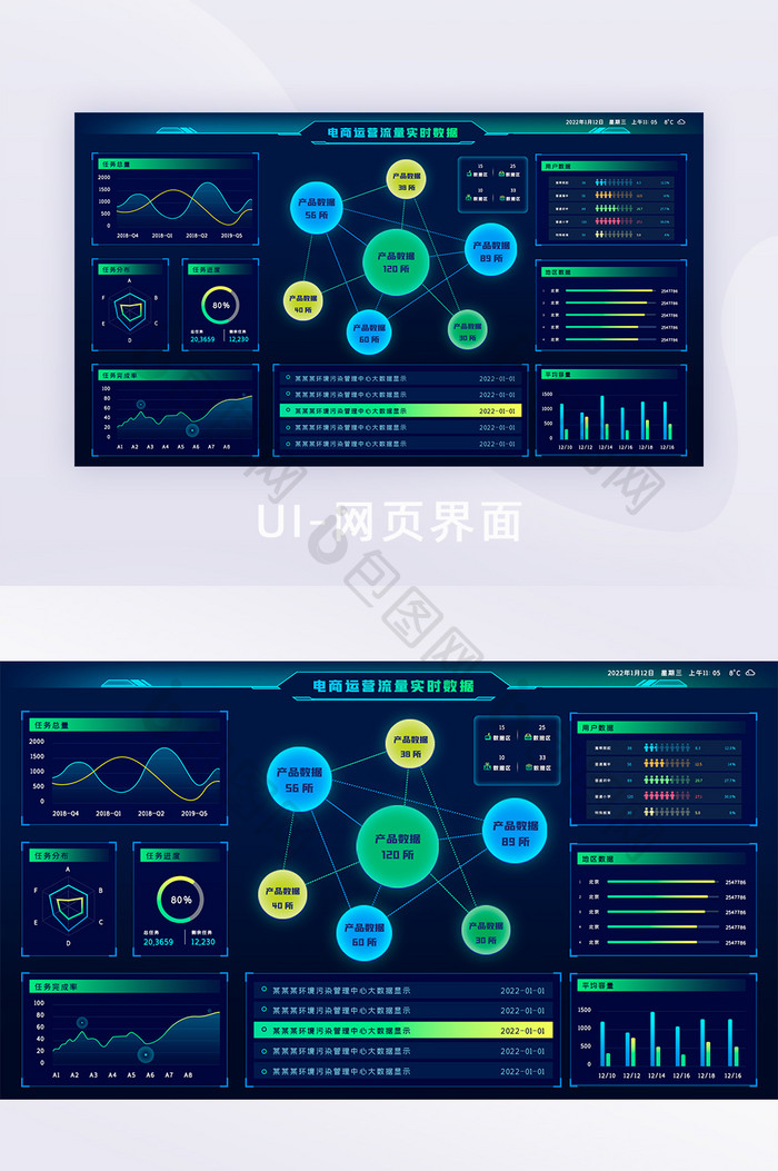 电商后台数据可视化网页设计界面