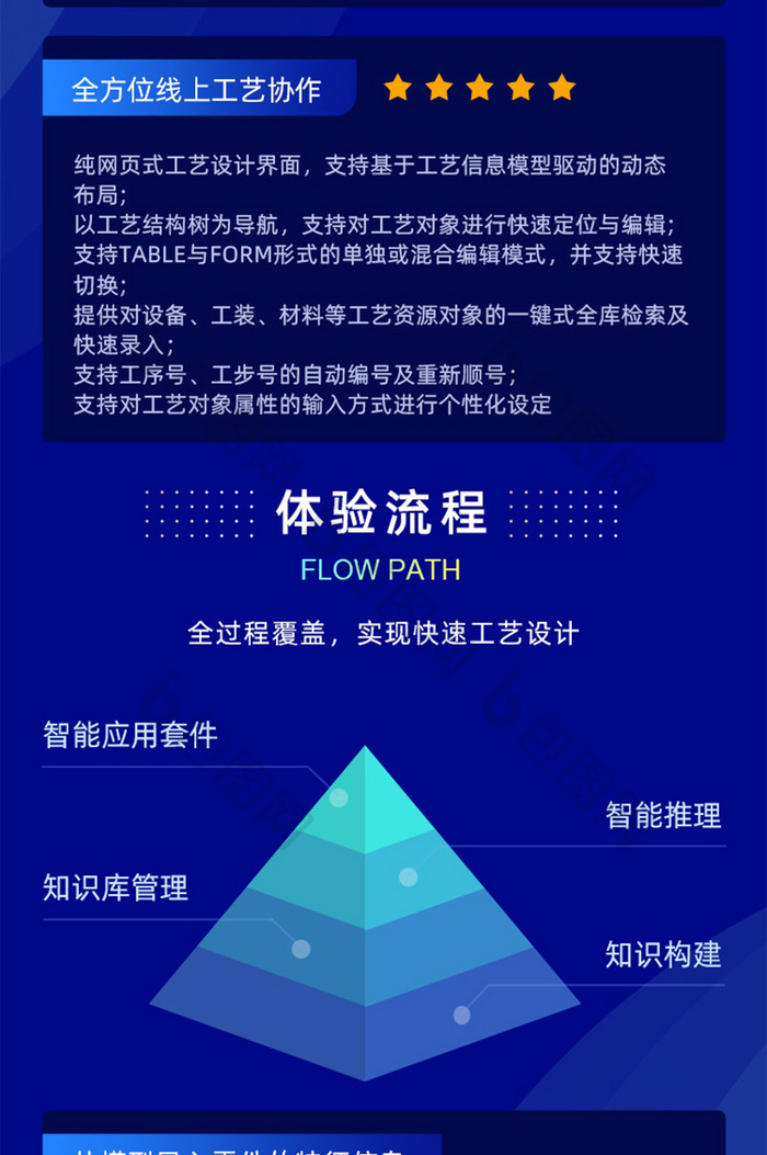 工业互联网科技长图页面