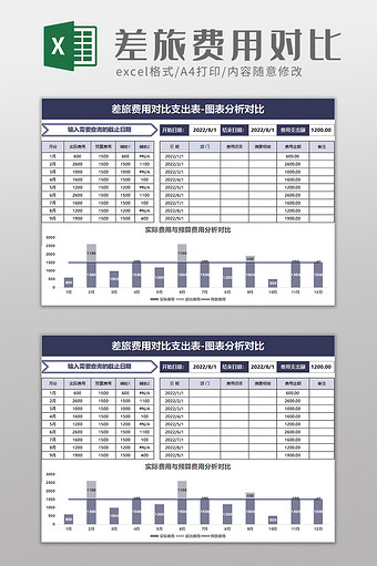 差旅费用对比支出表excel模板图片