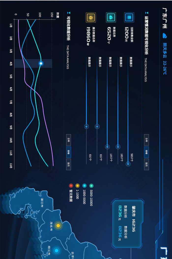 科技立体广东省可视化地图数据UI网页界面