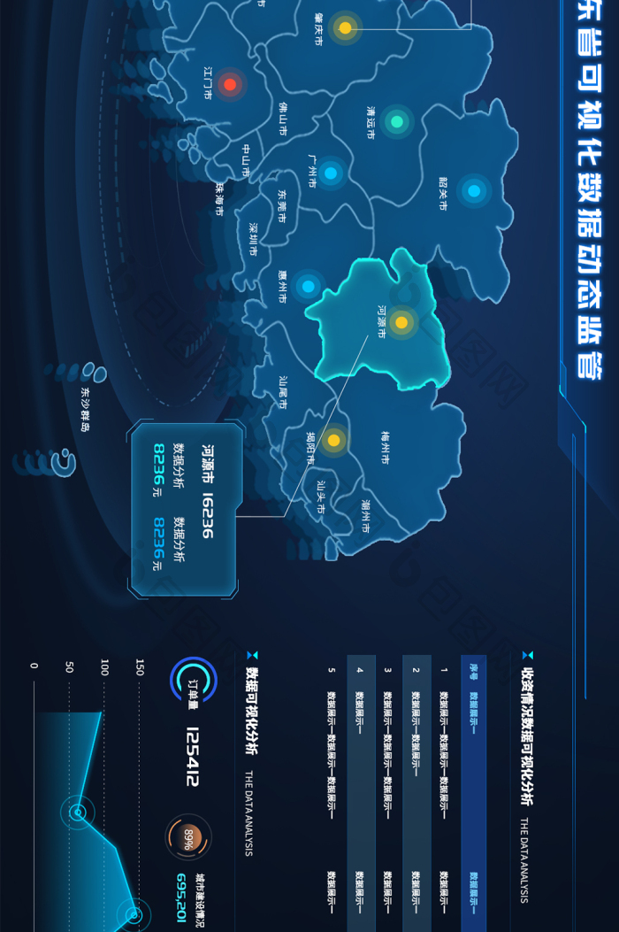 广东省可视化地图数据ui网页界面素材免费下载,本次作品主题是ui设计