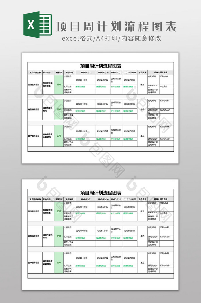 项目周计划流程图表