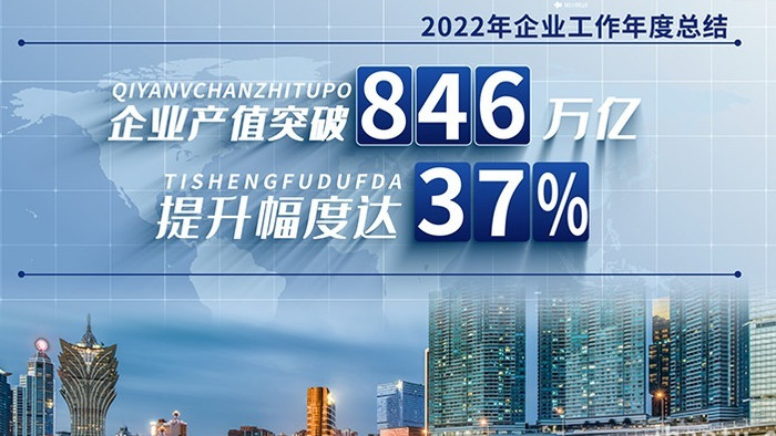 简洁商务企业图文数据展示ae模板