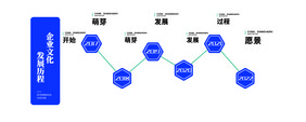 企业宣传企业发展企业文化墙