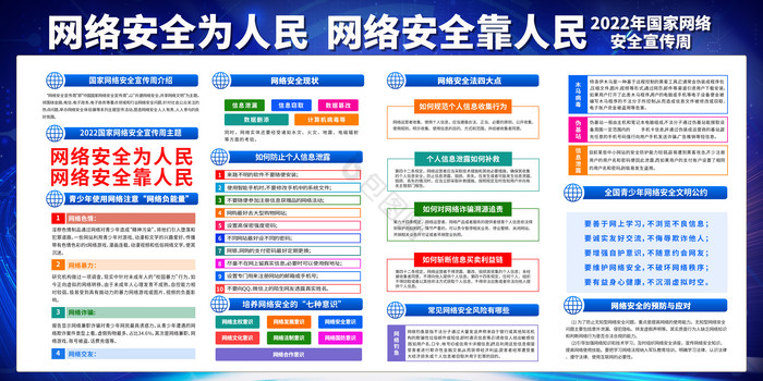 2022网络安全周活动展板图片