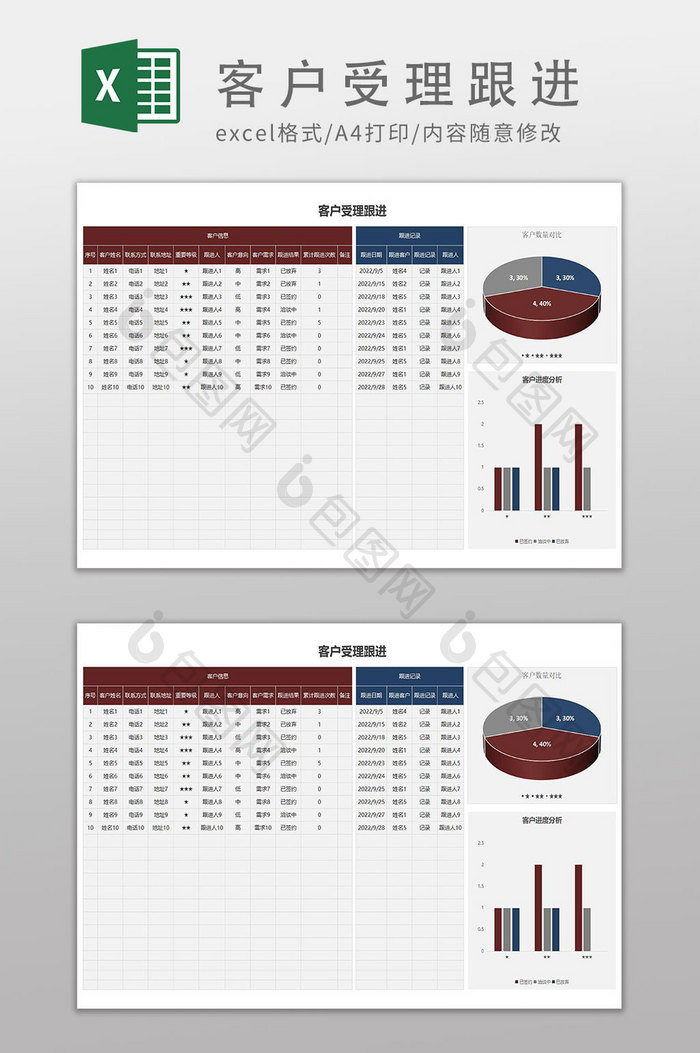 客户受理跟进图表