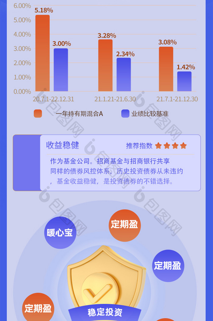 稳健理财定投基金稳定H5长图