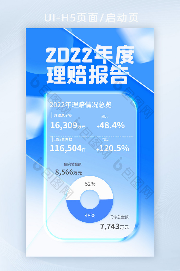 2022年度理赔报告金融H5页