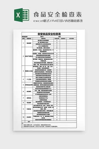 食品安全检查表模板图片