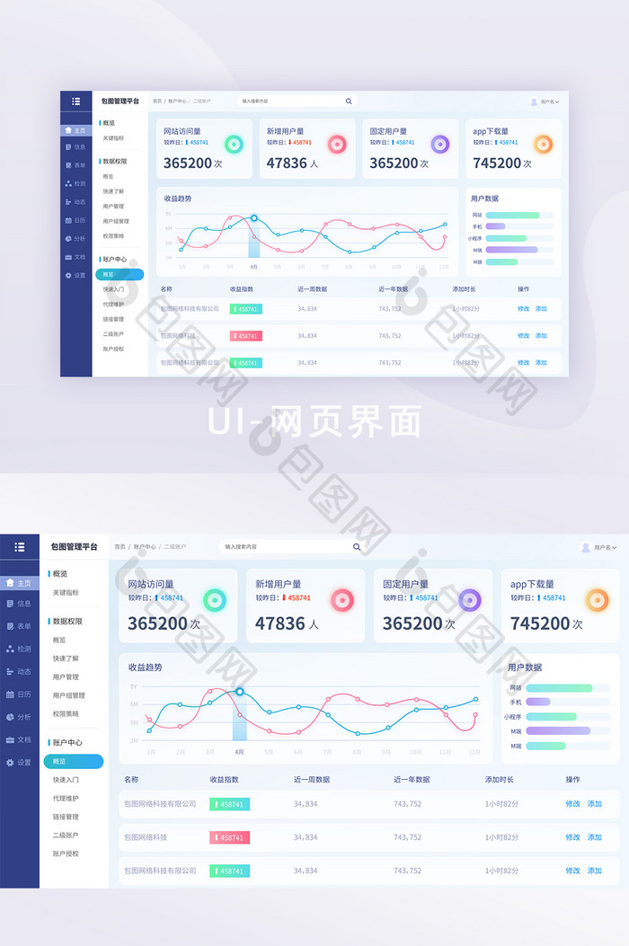 B端后台可视化数据saas系统