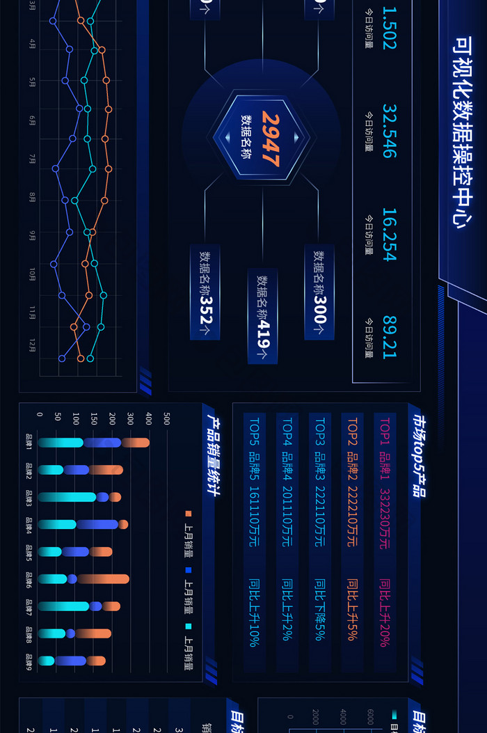 科技可视化数据大屏智能操控中心