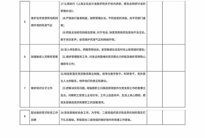 党支部工作主题责任清单