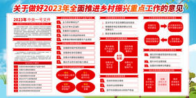 全面推进乡村振兴重点工作宣传栏