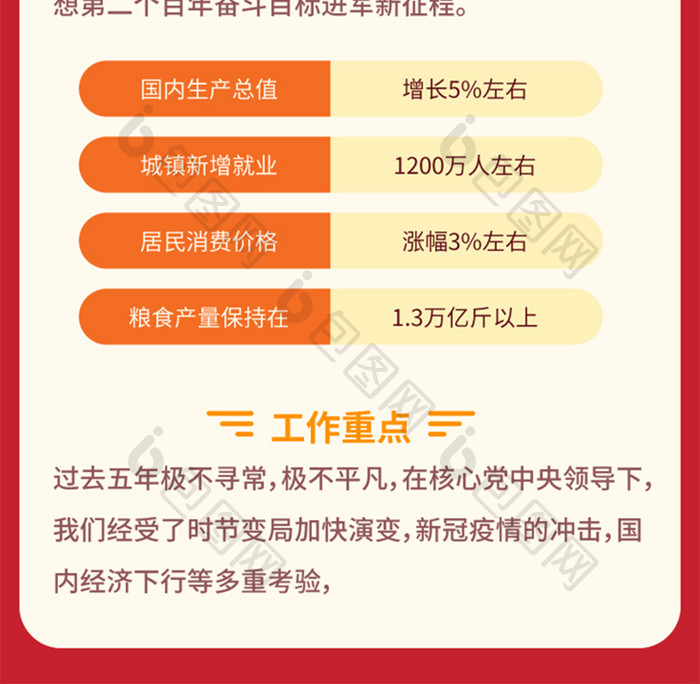 2023两会政府工作报告专题