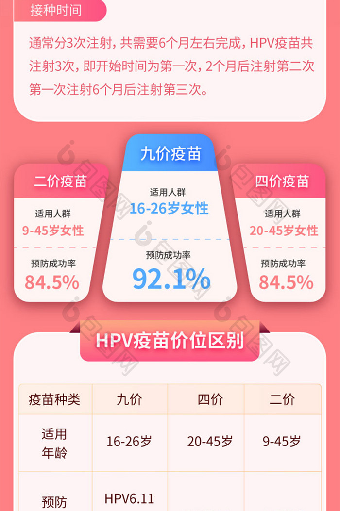 HPV疫苗预约科普指南h5专题