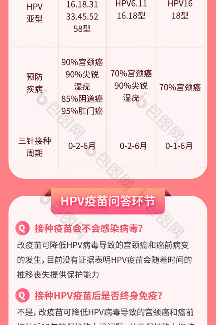 HPV疫苗预约科普指南h5专题