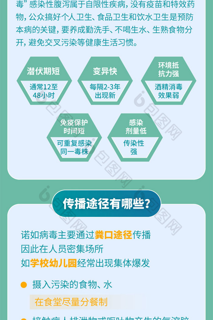 诺如病毒预防治疗科普h5专题页