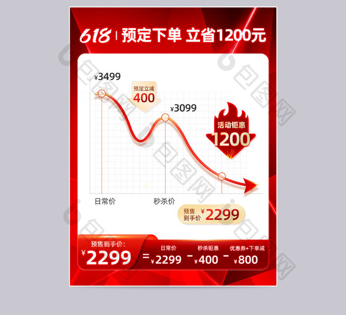 618红色炫彩预售价格曲线模板