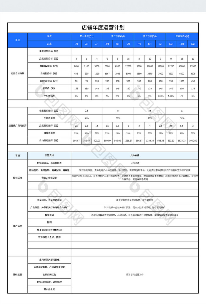 店铺年度运营计划