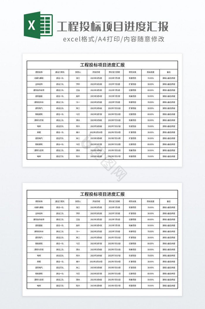 工程投标项目进度汇报