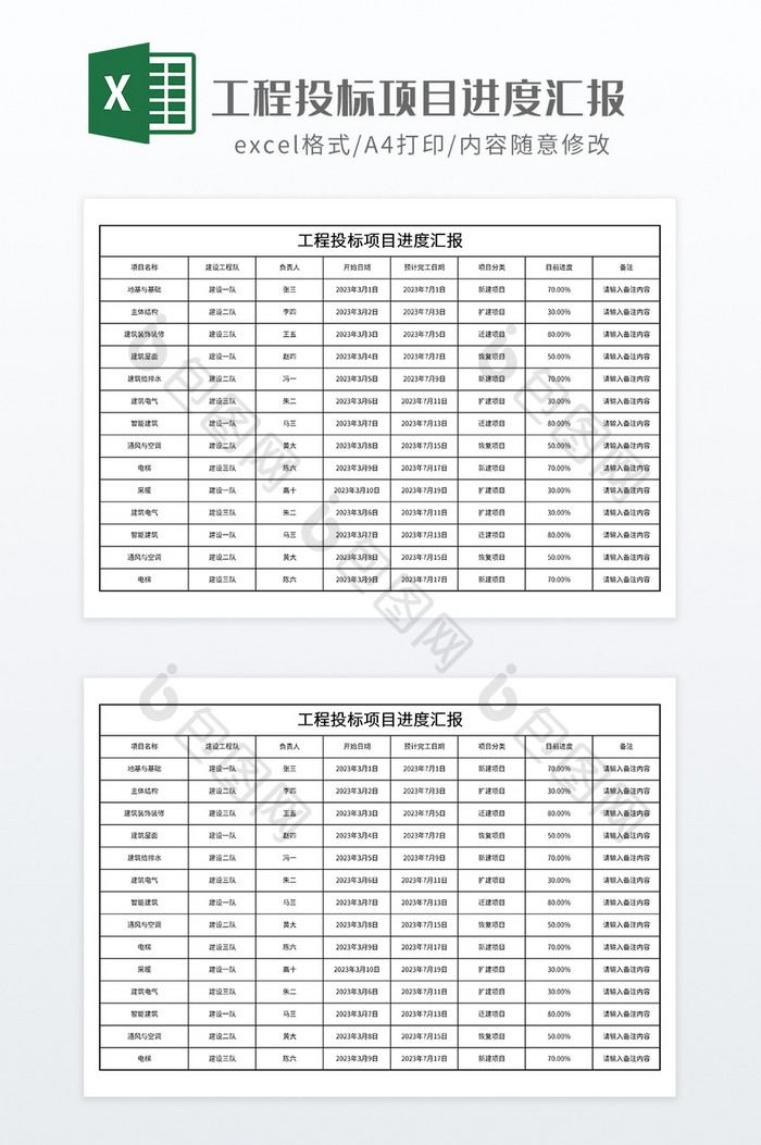 工程投标项目进度汇报