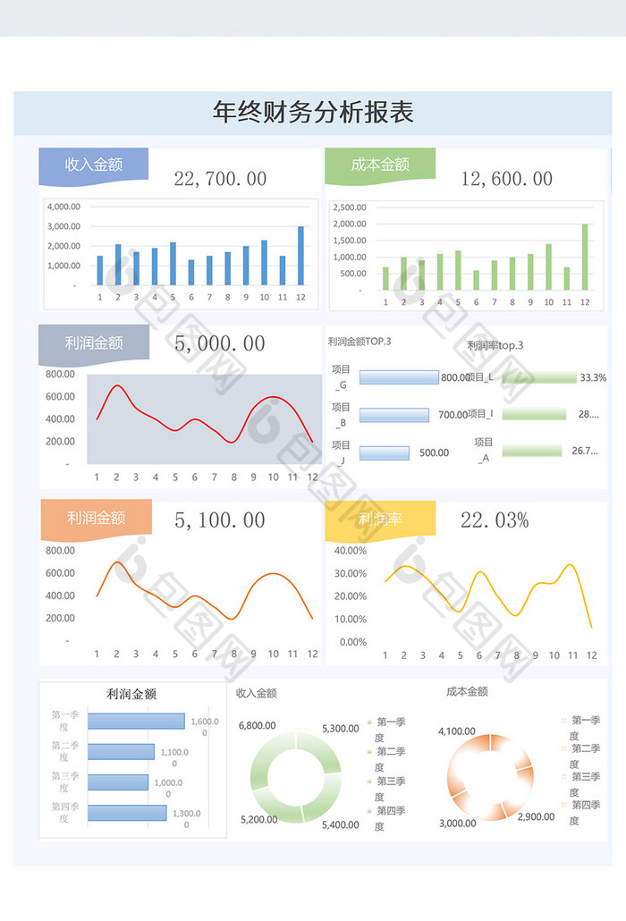 年终财务分析报表