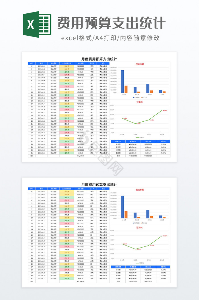 费用预算支出统计