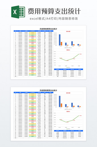 费用预算支出统计图片