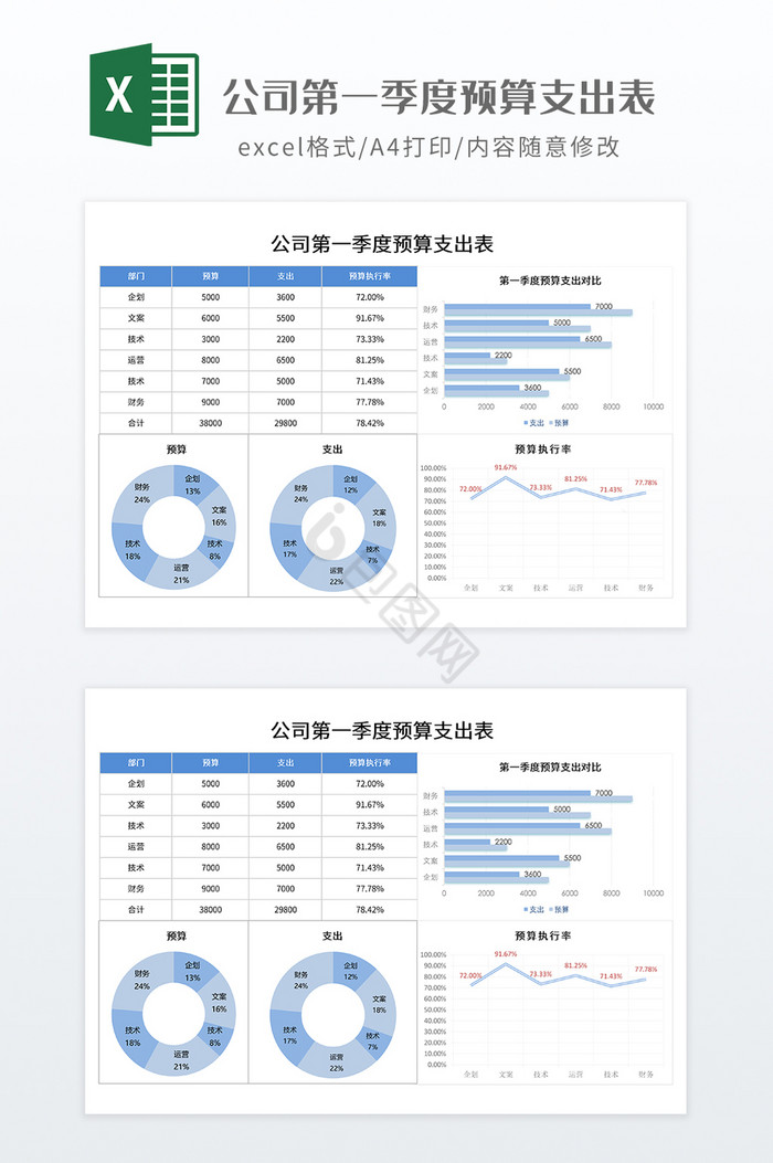 公司第一季度预算支出表