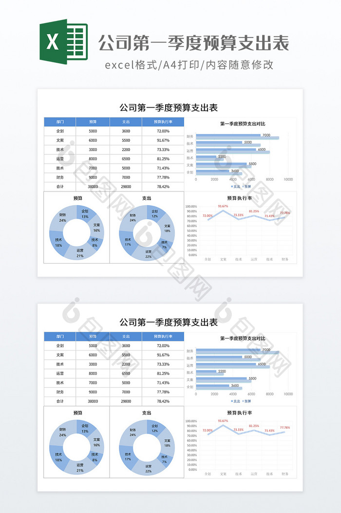 公司第一季度预算支出表