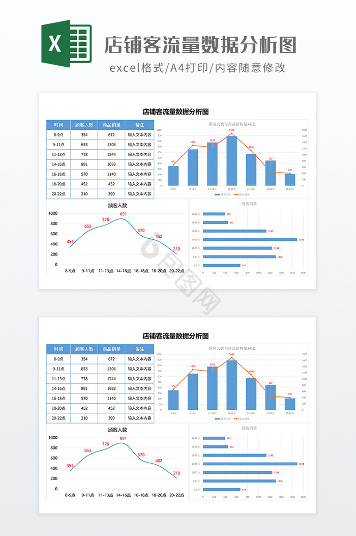 店铺经营客流量数据分析图