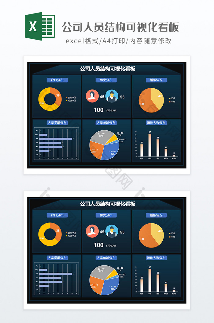 公司人员结构可视化看板图片图片