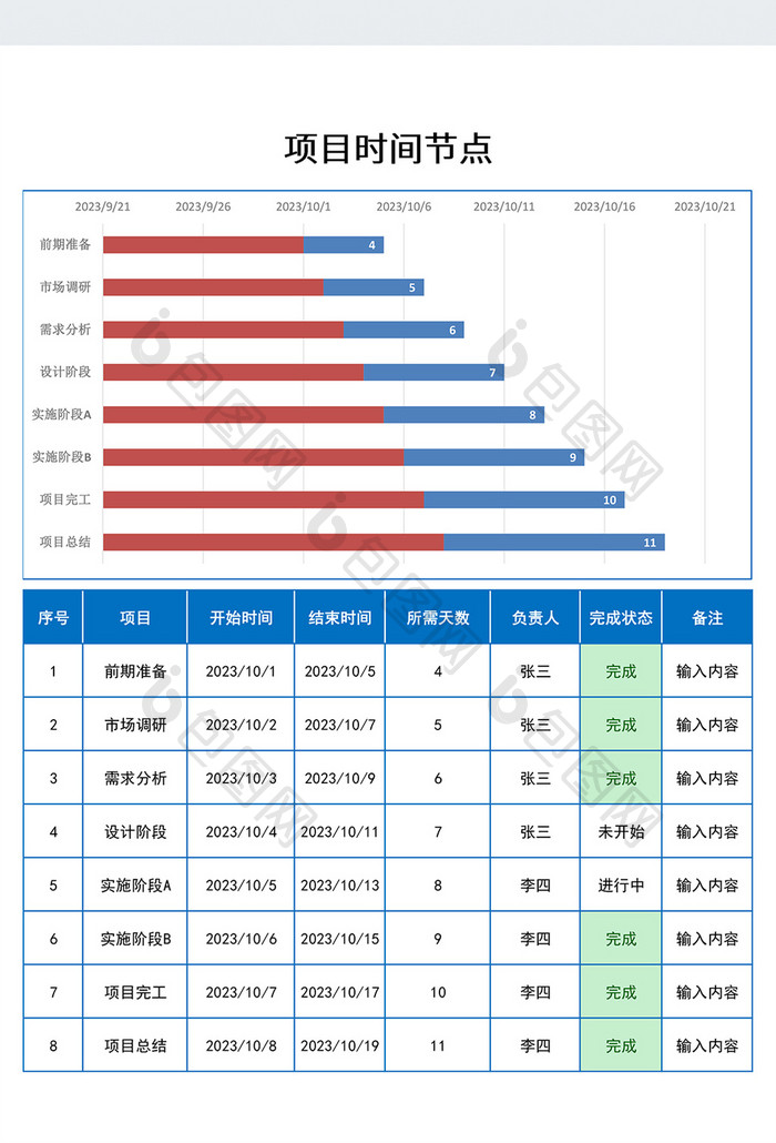 简约项目时间节点