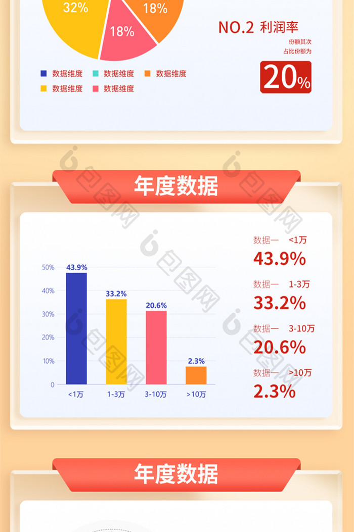 互联网企业年报数据报表财报