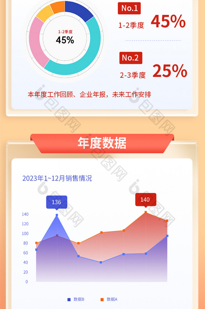 互联网企业年报数据报表财报