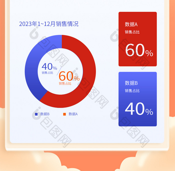 互联网企业年报数据报表财报