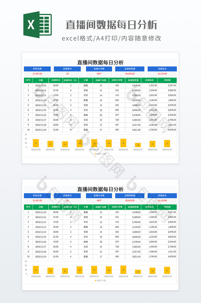 直播间数据每日分析