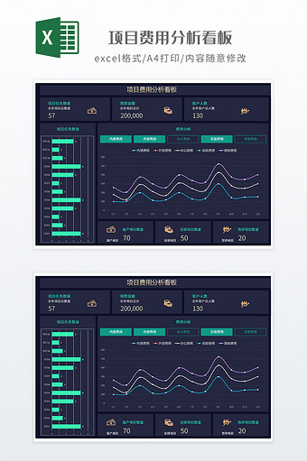 项目费用分析看板图片