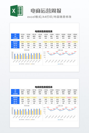 实用电商运营周报图片