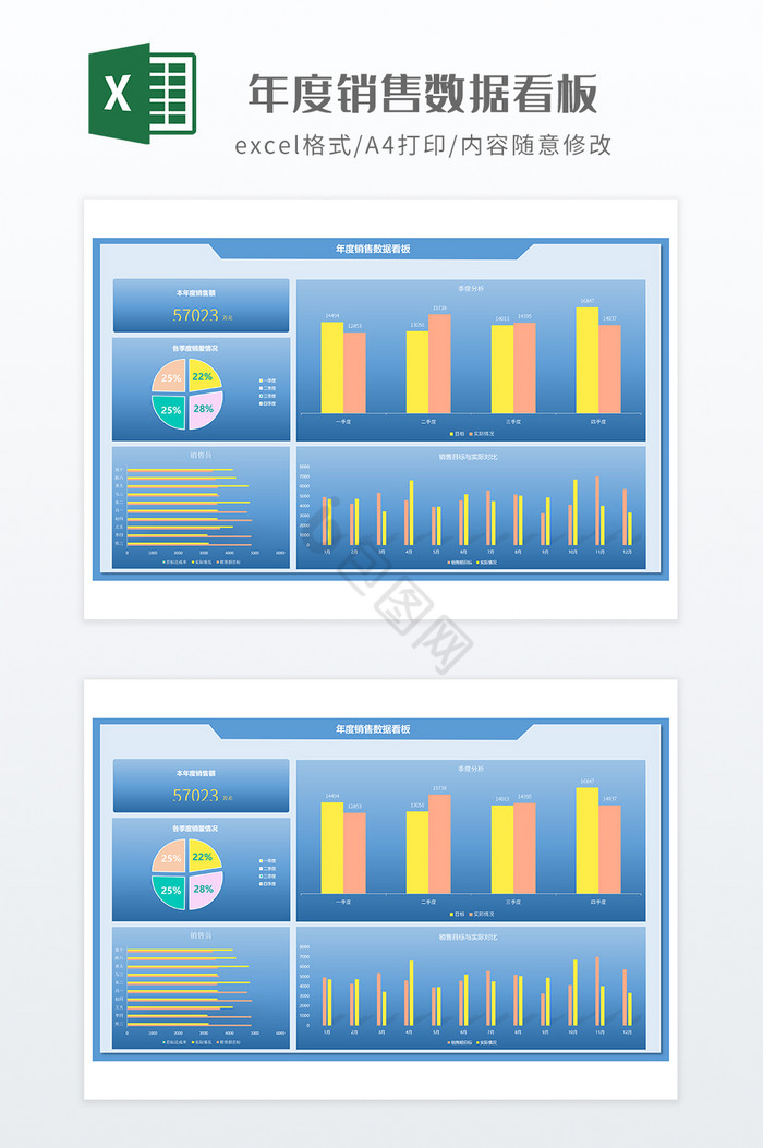 年度销售数据看板