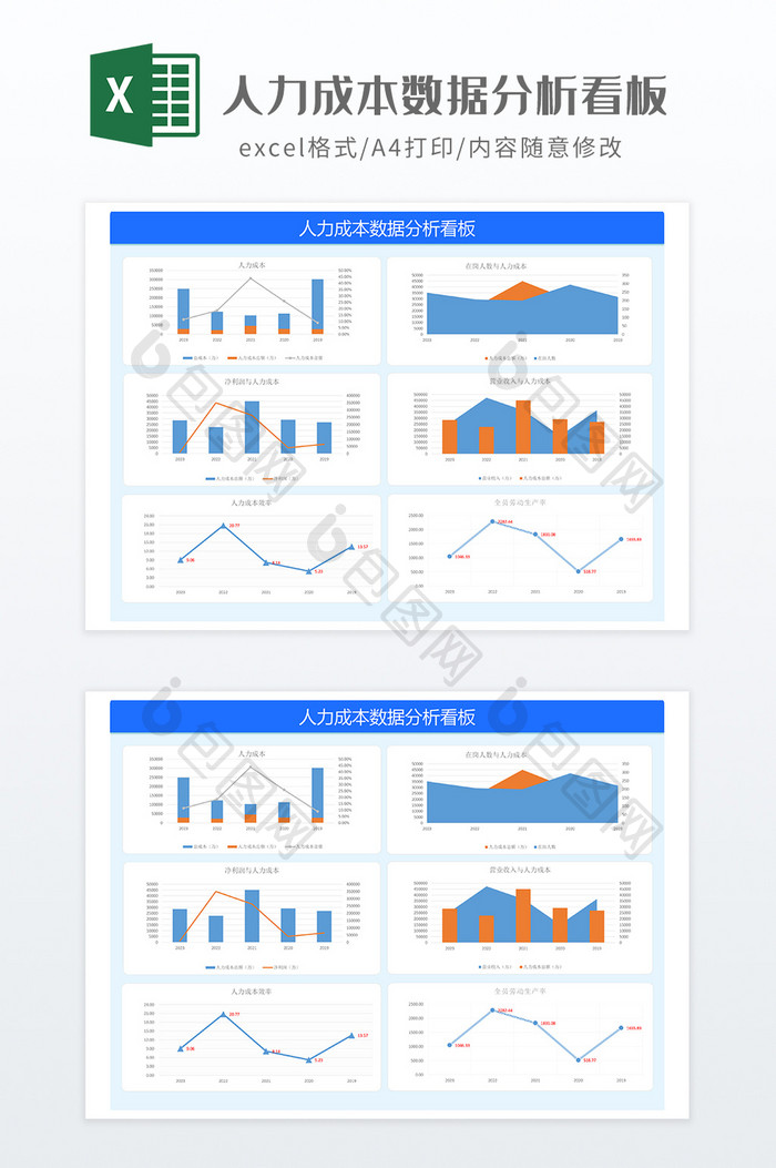 人力成本数据分析看板