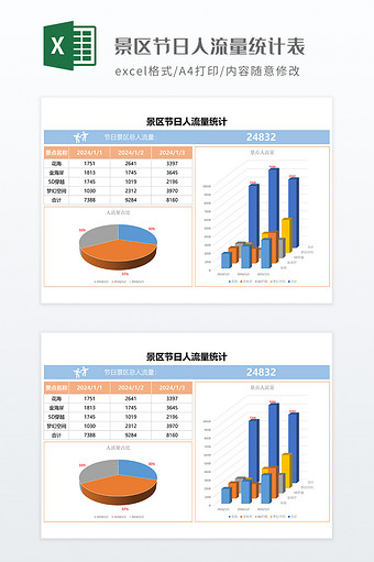 景区节日人流量统计图片