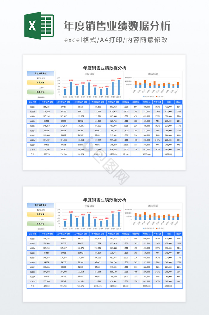 年度销售业绩数据分析