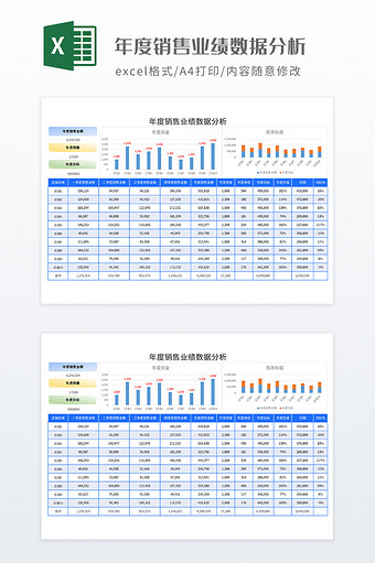 年度销售业绩数据分析图片