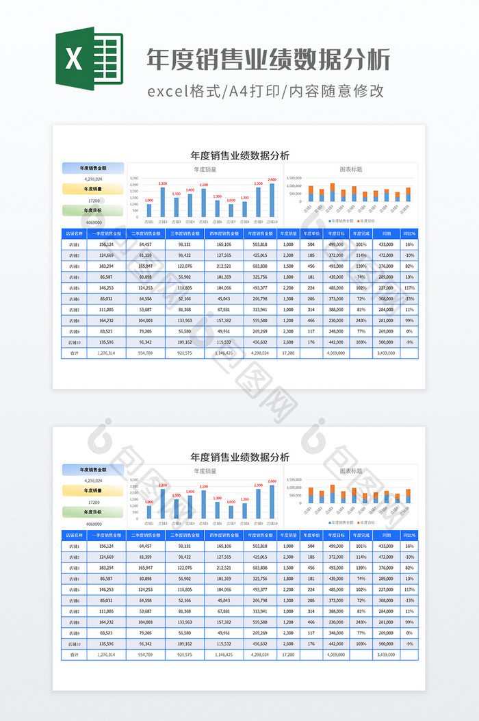 年度销售业绩数据分析