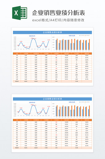 企业销售业绩分析表图片