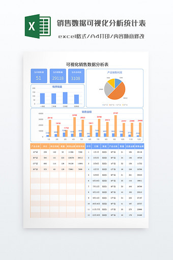 销售数据可视化分析统计表